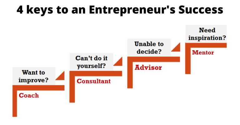 4 keys to an entrepreneur's success