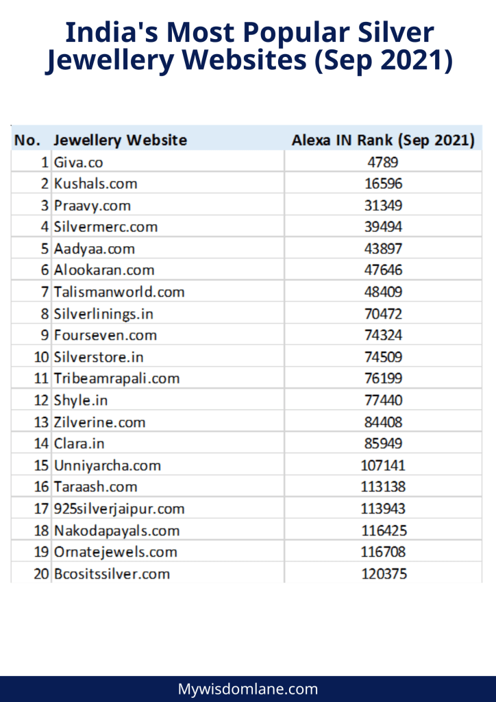 India's most popular silver jewellery websites 2021