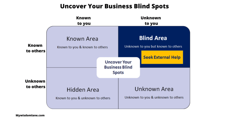 Uncover your business blind spots