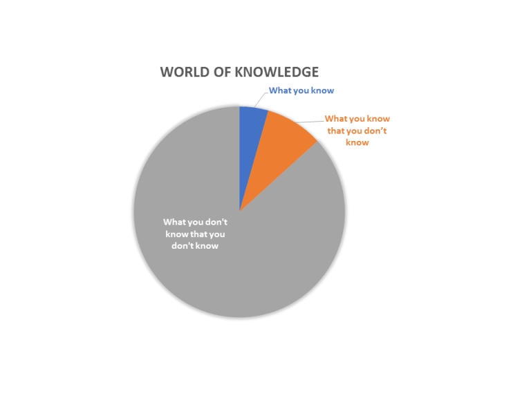 Illusion of knowledge