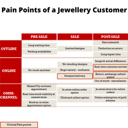 The jewellery deals channel complaints