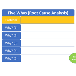 Five Whys Analysis – Know the root cause of a problem - Jewellery ...