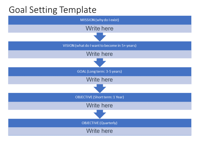 Goal setting systems